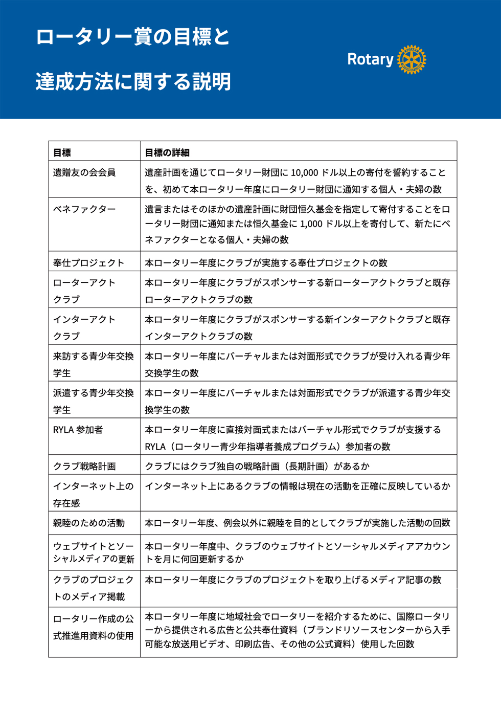 ロータリー賞の目標と達成歩法に関する説明-3